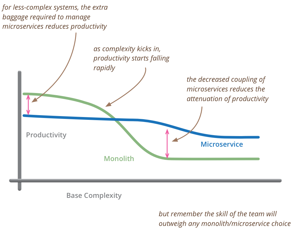 Scalability and Productivity
